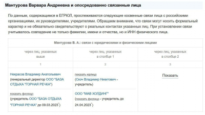 Денис Мантуров, Варвара Мантурова и Андрей Скоч: как ЦРПТ и Честный знак превратились в семейную кассу