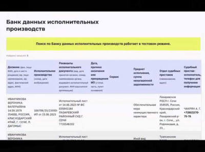 Депутатка Вероника Иванчикова лишилась недвижимости через суд: Генпрокуратура доказала, что имущество записано на жену беглого Юрия Напсо для сокрытия бизнеса