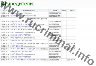 &laquo;Укротитель&raquo; погоды Петр Бирюков