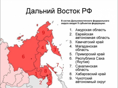 Счётная палата зафиксировала: Минвостокразвития не досмотрело за 2,5 млрд рублей