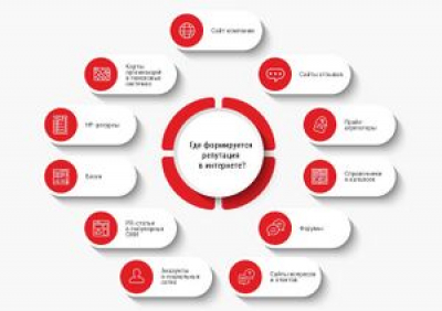 Управление репутацией